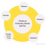 Memahami Dunia Melalui Data Contoh Penerapan Visualisasi Data Di Kehidupan Nyata