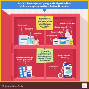 Panduan Aman Bagaimana Cara Menyimpan Obat Tablet Di Kamar Mandi Dengan Benar