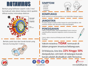 Panduan Lengkap Bagaimana Cara Menyimpan Vaksin Rotavirus Secara Natural Untuk Menjaga Efektivitasnya